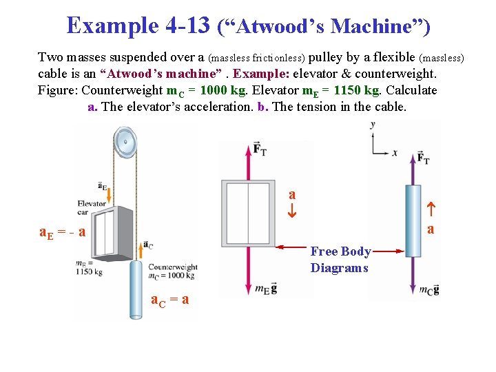 Example 4 -13 (“Atwood’s Machine”) Two masses suspended over a (massless frictionless) pulley by