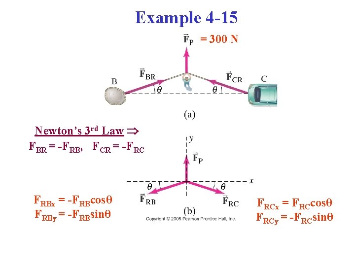 Example 4 -15 = 300 N Newton’s 3 rd Law FBR = -FRB, FCR