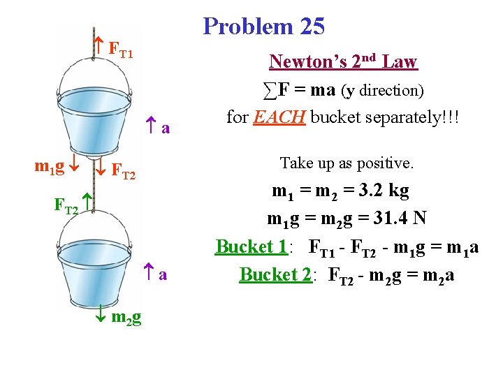 Problem 25 FT 1 a m 1 g FT 2 Take up as positive.