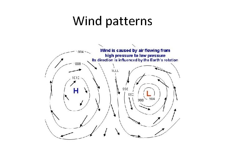 Atmospheric Forces Weather and Climatology Mr Ross Brown