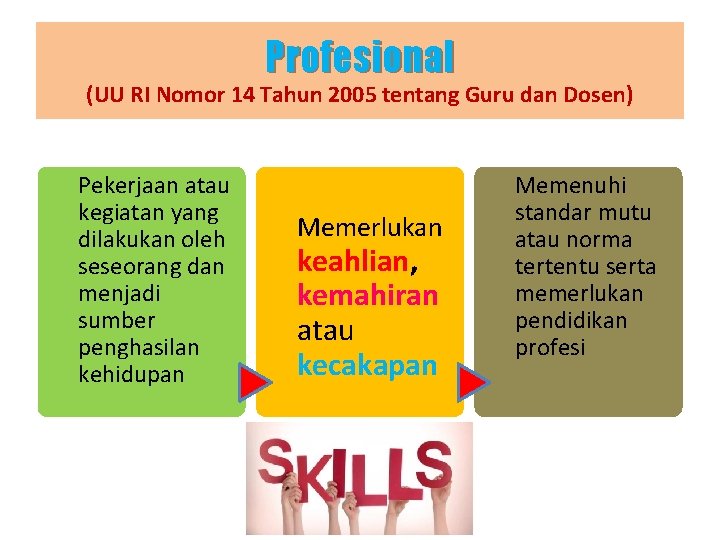 Profesional (UU RI Nomor 14 Tahun 2005 tentang Guru dan Dosen) Pekerjaan atau kegiatan