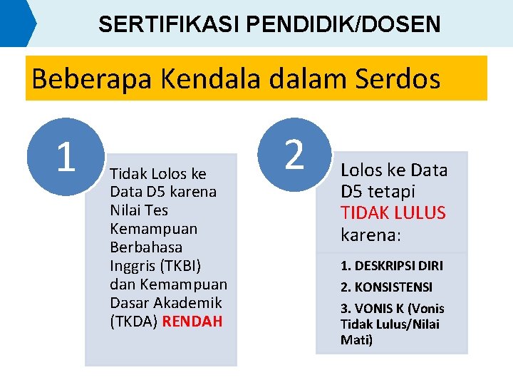 SERTIFIKASI PENDIDIK/DOSEN Beberapa Kendalam Serdos 1 Tidak Lolos ke Data D 5 karena Nilai