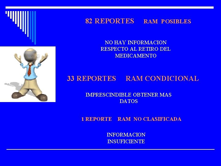 82 REPORTES RAM POSIBLES NO HAY INFORMACION RESPECTO AL RETIRO DEL MEDICAMENTO 33 REPORTES