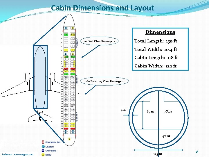 Cabin Dimensions and Layout Dimensions Total Length: 150 ft 20 First Class Passengers Total