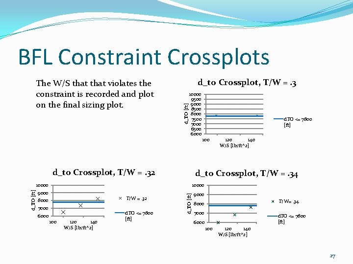 BFL Constraint Crossplots d_to Crossplot, T/W =. 3 d_TO [ft] The W/S that violates