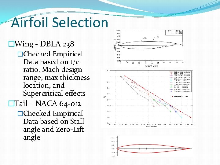 Airfoil Selection �Wing - DBLA 238 �Checked Empirical Data based on t/c ratio, Mach