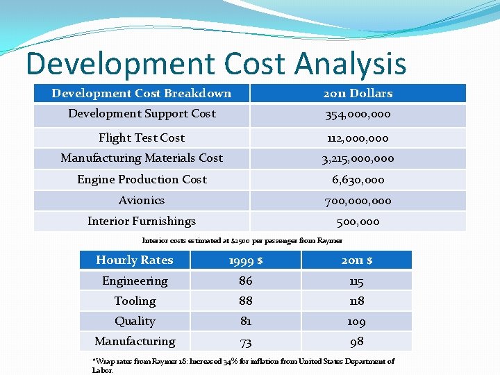 Development Cost Analysis Development Cost Breakdown 2011 Dollars Development Support Cost 354, 000 Flight