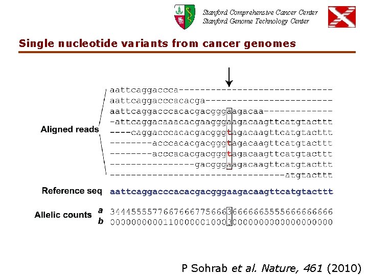 Stanford Comprehensive Cancer Center Stanford Genome Technology Center Single nucleotide variants from cancer genomes