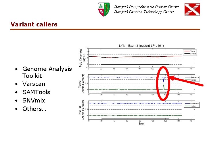 Stanford Comprehensive Cancer Center Stanford Genome Technology Center Variant callers • Genome Analysis Toolkit