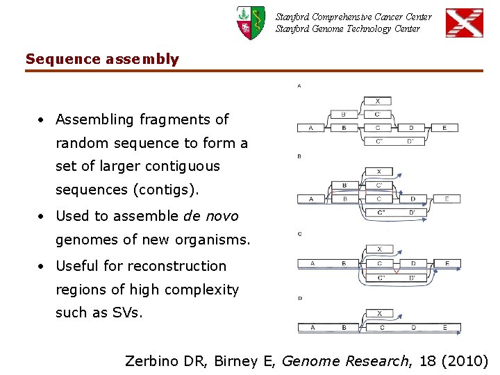 Stanford Comprehensive Cancer Center Stanford Genome Technology Center Sequence assembly • Assembling fragments of