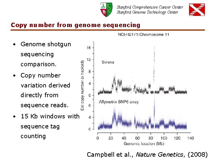 Stanford Comprehensive Cancer Center Stanford Genome Technology Center Copy number from genome sequencing •