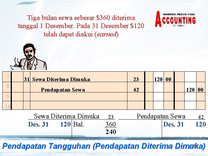 Tiga bulan sewa sebesar $360 diterima tanggal 1 Desember. Pada 31 Desember $120 telah