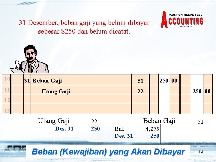 31 Desember, beban gaji yang belum dibayar sebesar $250 dan belum dicatat. 10 11