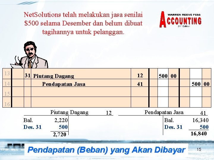 Net. Solutions telah melakukan jasa senilai $500 selama Desember dan belum dibuat tagihannya untuk