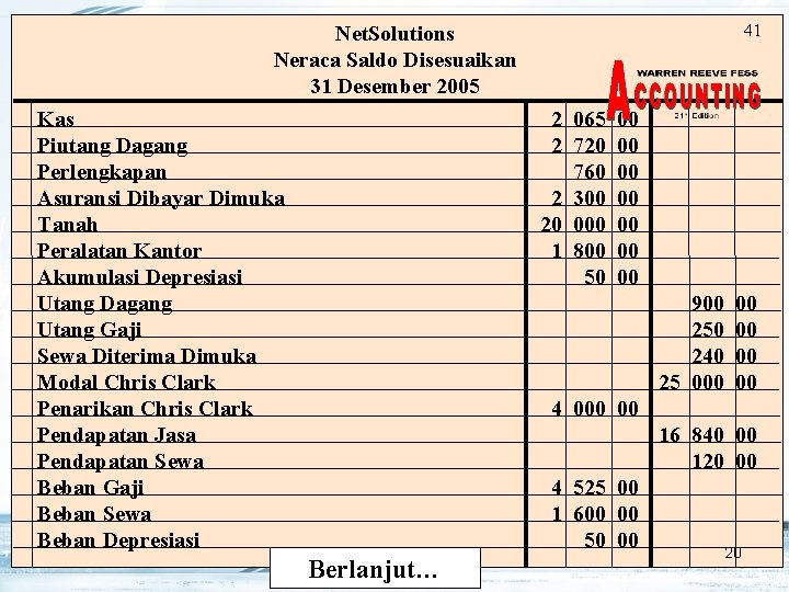 41 Net. Solutions Neraca Saldo Disesuaikan 31 Desember 2005 Kas Piutang Dagang Perlengkapan Asuransi