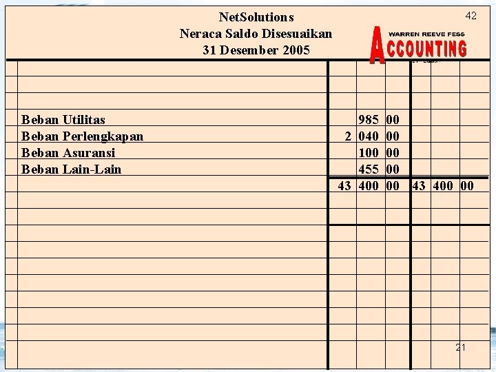 42 Net. Solutions Neraca Saldo Disesuaikan 31 Desember 2005 Beban Utilitas Beban Perlengkapan Beban