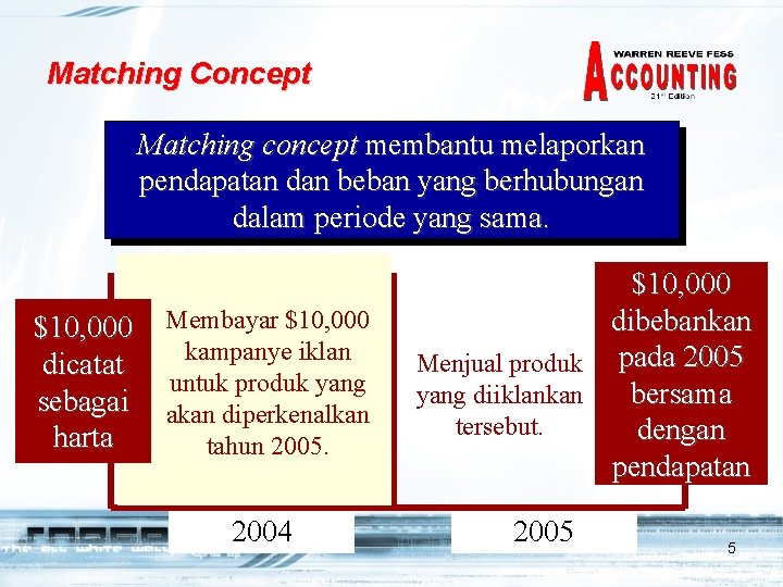 Matching Concept Matching concept membantu melaporkan pendapatan dan beban yang berhubungan dalam periode yang