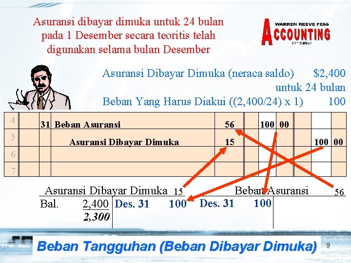 Asuransi dibayar dimuka untuk 24 bulan pada 1 Desember secara teoritis telah digunakan selama