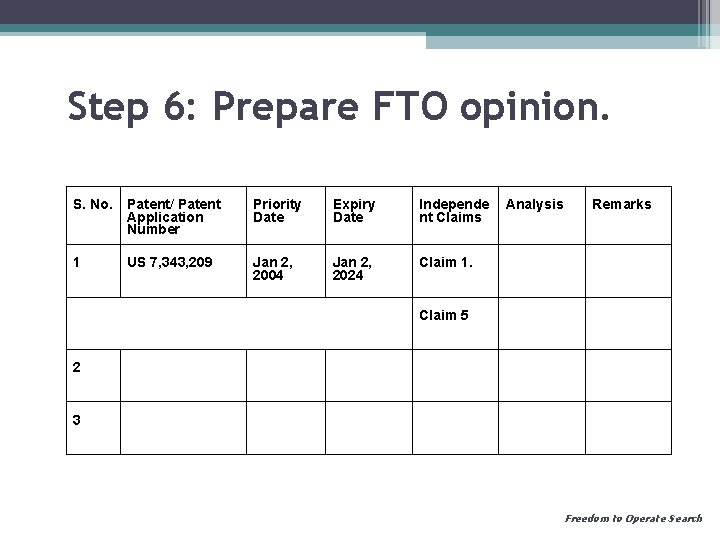 Step 6: Prepare FTO opinion. S. No. Patent/ Patent Application Number Priority Date Expiry