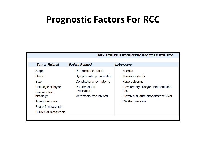 Prognostic Factors For RCC 