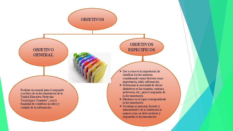 OBJETIVOS OBJETIVO GENERAL Realizar un manual para el resguardo y archivo de la documentación