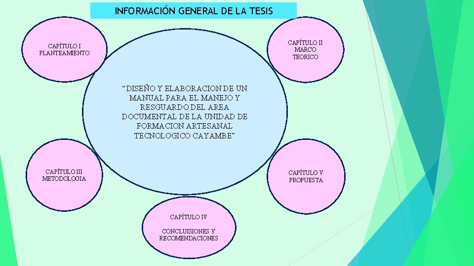 INFORMACIÓN GENERAL DE LA TESIS CAPÍTULO II MARCO TEORICO CAPÍTULO I PLANTEAMIENTO “DISEÑO Y