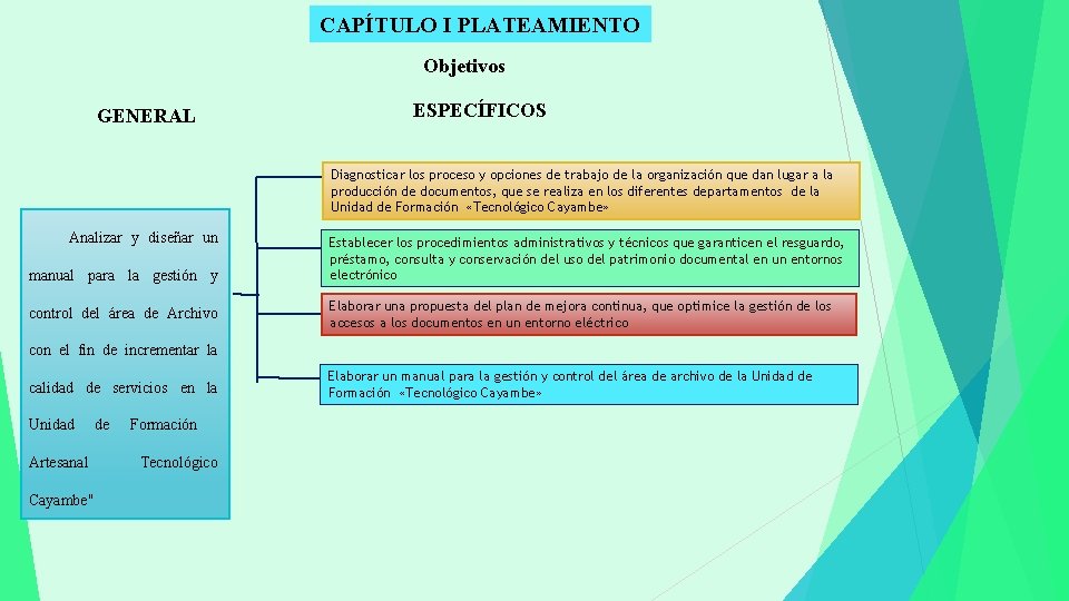 CAPÍTULO I PLATEAMIENTO Objetivos GENERAL ESPECÍFICOS Diagnosticar los proceso y opciones de trabajo de