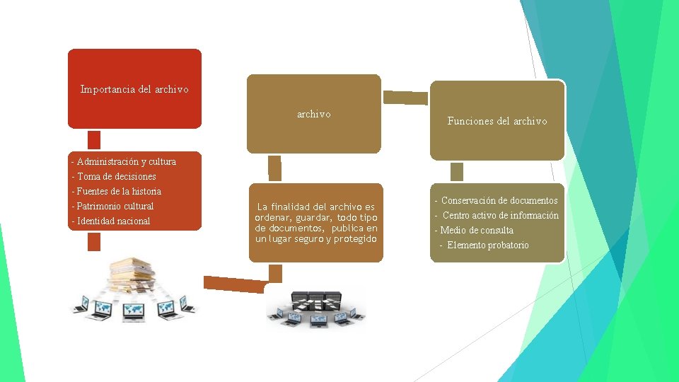 Importancia del archivo Funciones del archivo - Administración y cultura - Toma de decisiones