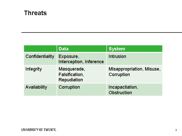 Threats Data System Confidentiality Exposure, Interception, Inference Intrusion Integrity Masquerade, Falsification, Repudiation Misappropriation, Misuse,