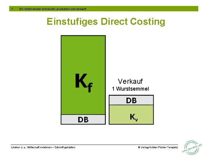 1 Ein Unternehmen entwickelt, produziert und verkauft Einstufiges Direct Costing Verkauf 1 Wurstsemmel Lindner