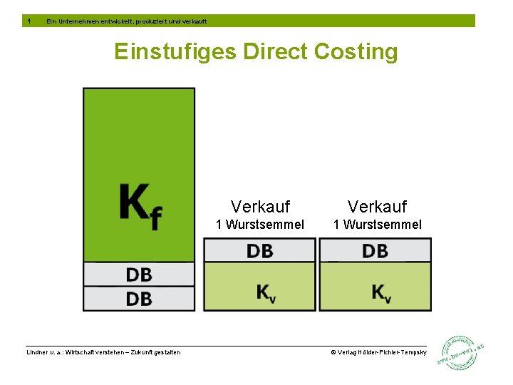 1 Ein Unternehmen entwickelt, produziert und verkauft Einstufiges Direct Costing Lindner u. a. :