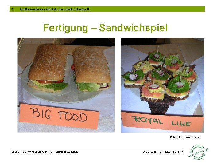 1 Ein Unternehmen entwickelt, produziert und verkauft Fertigung – Sandwichspiel Fotos: Johannes Lindner u.