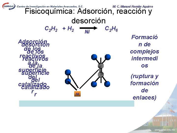 M. C. Manuel Román Aguirre Fisicoquímica: Adsorción, reacción y desorción C 2 H 2