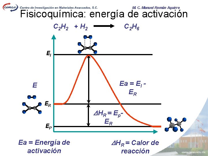 M. C. Manuel Román Aguirre Fisicoquímica: energía de activación C 2 H 2 +