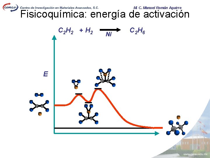 M. C. Manuel Román Aguirre Fisicoquímica: energía de activación C 2 H 2 +