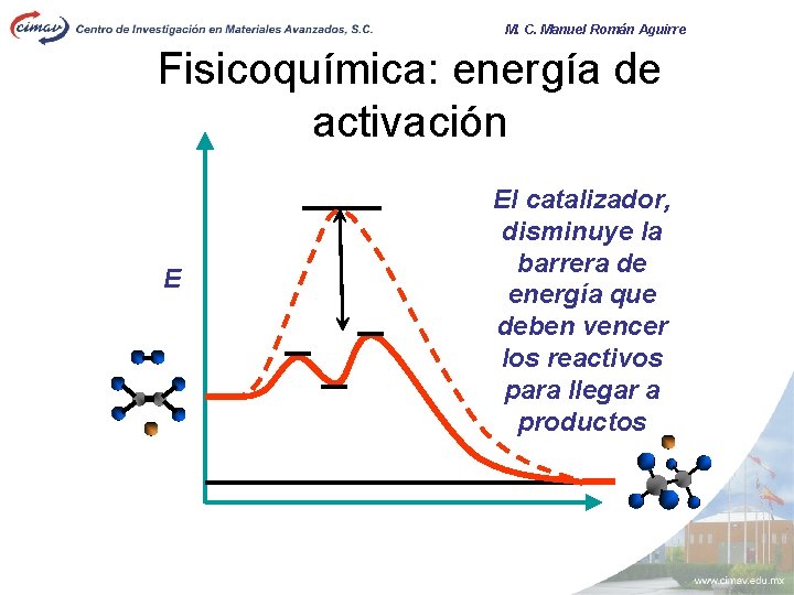 M. C. Manuel Román Aguirre Fisicoquímica: energía de activación E El catalizador, disminuye la