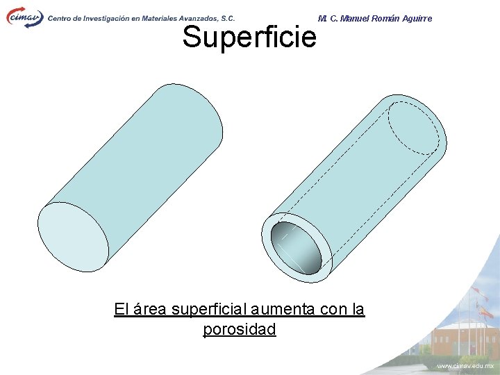 Superficie M. C. Manuel Román Aguirre El área superficial aumenta con la porosidad 