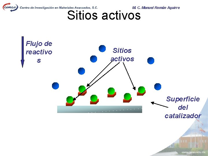 M. C. Manuel Román Aguirre Sitios activos Flujo de reactivo s Sitios activos Superficie