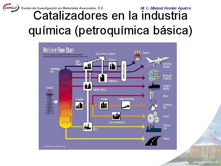 M. C. Manuel Román Aguirre Catalizadores en la industria química (petroquímica básica) 