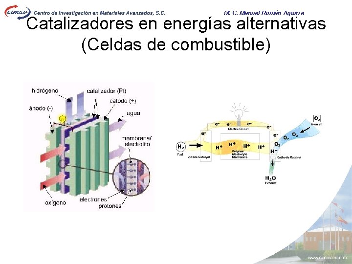 M. C. Manuel Román Aguirre Catalizadores en energías alternativas (Celdas de combustible) 