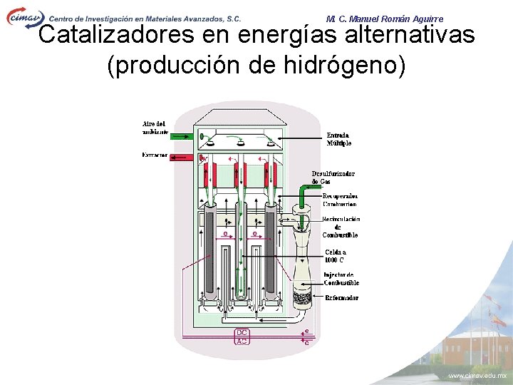 M. C. Manuel Román Aguirre Catalizadores en energías alternativas (producción de hidrógeno) 