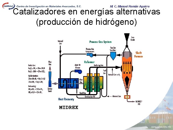 M. C. Manuel Román Aguirre Catalizadores en energías alternativas (producción de hidrógeno) 