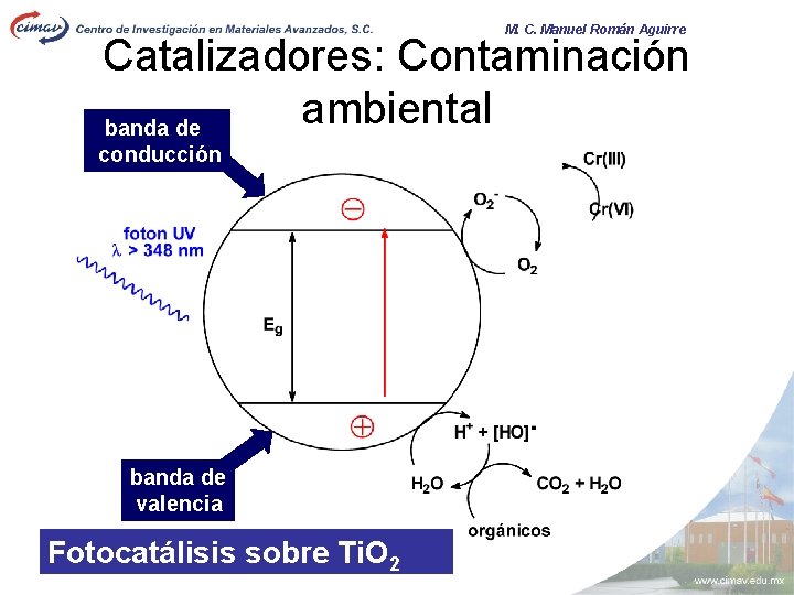 M. C. Manuel Román Aguirre Catalizadores: Contaminación ambiental banda de conducción banda de valencia