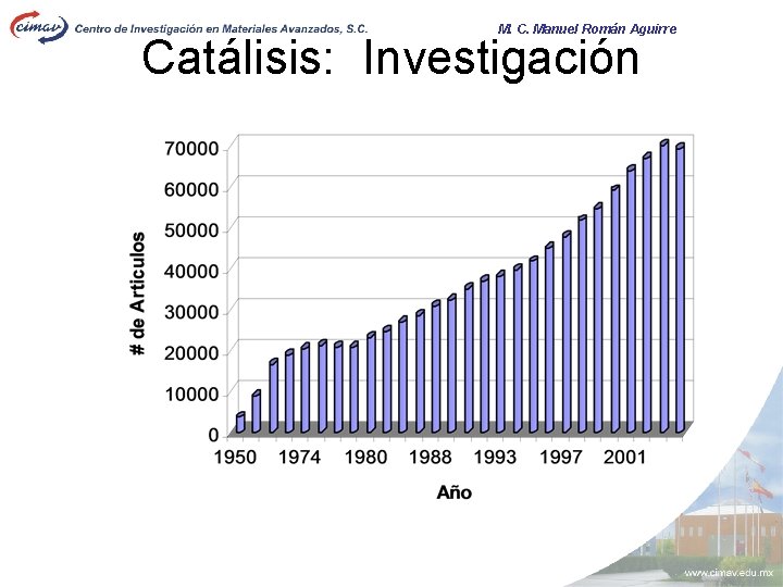 M. C. Manuel Román Aguirre Catálisis: Investigación 