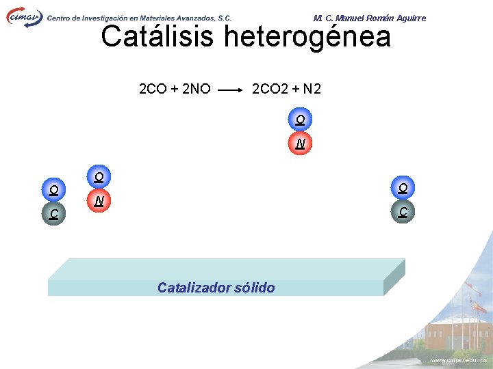 M. C. Manuel Román Aguirre Catálisis heterogénea 2 CO + 2 NO 2 CO