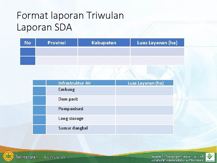 Format laporan Triwulan Laporan SDA No Provinsi Kabupaten Luas Layanan (ha) Infrastruktur Air Embung