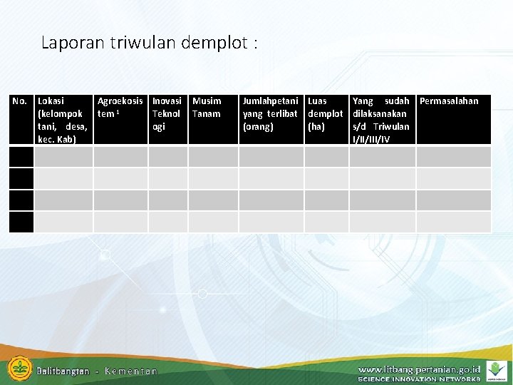Laporan triwulan demplot : No. Lokasi Agroekosis Inovasi Musim (kelompok tem 1 Teknol Tanam Laporan triwulan demplot : No. Lokasi Agroekosis Inovasi Musim (kelompok tem 1 Teknol Tanam