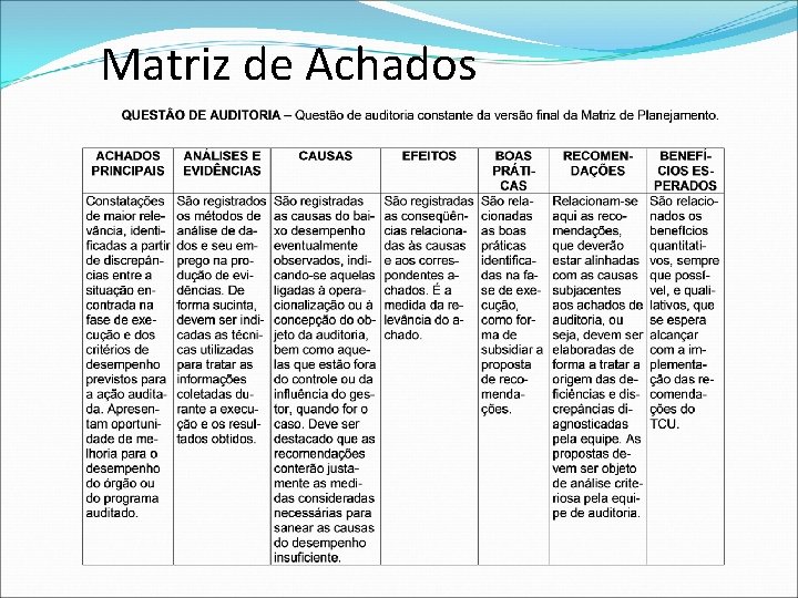 Matriz de Achados 