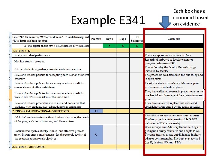 Example E 341 Each box has a comment based on evidence 