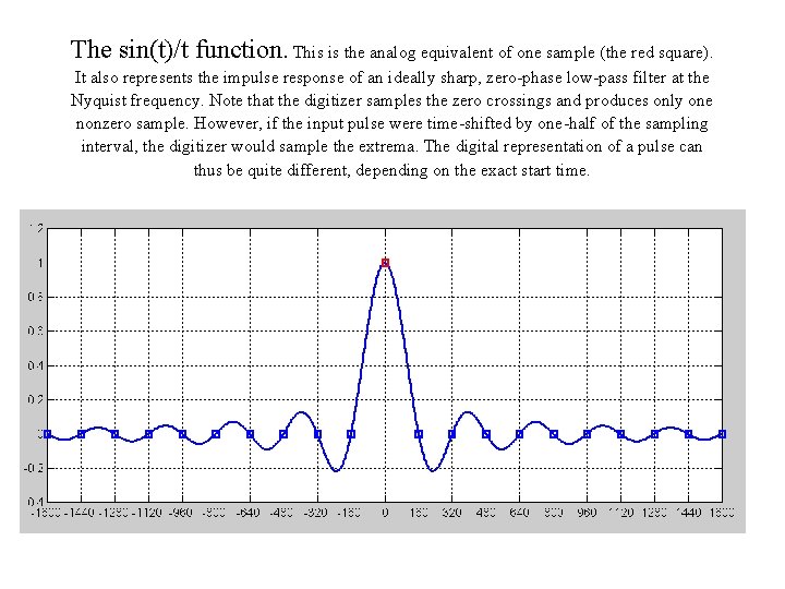 The sin(t)/t function. This is the analog equivalent of one sample (the red square).